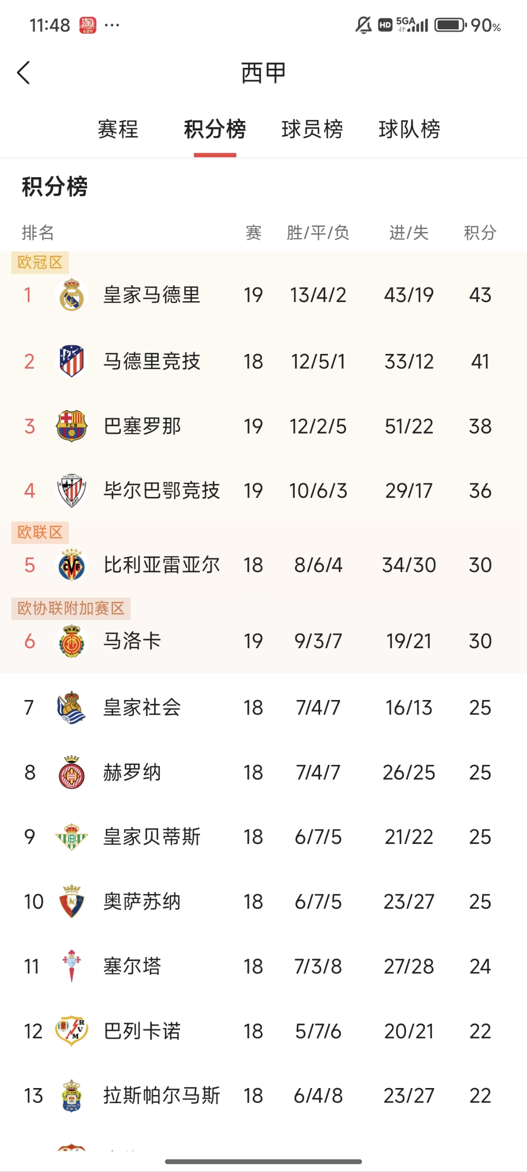 皇马受挫欧冠首轮，或许暂时排名垫底的简单介绍